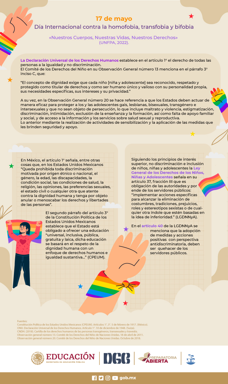 17 de mayo, Día Internacional contra la Homofobia, Transfobia y Bifobia