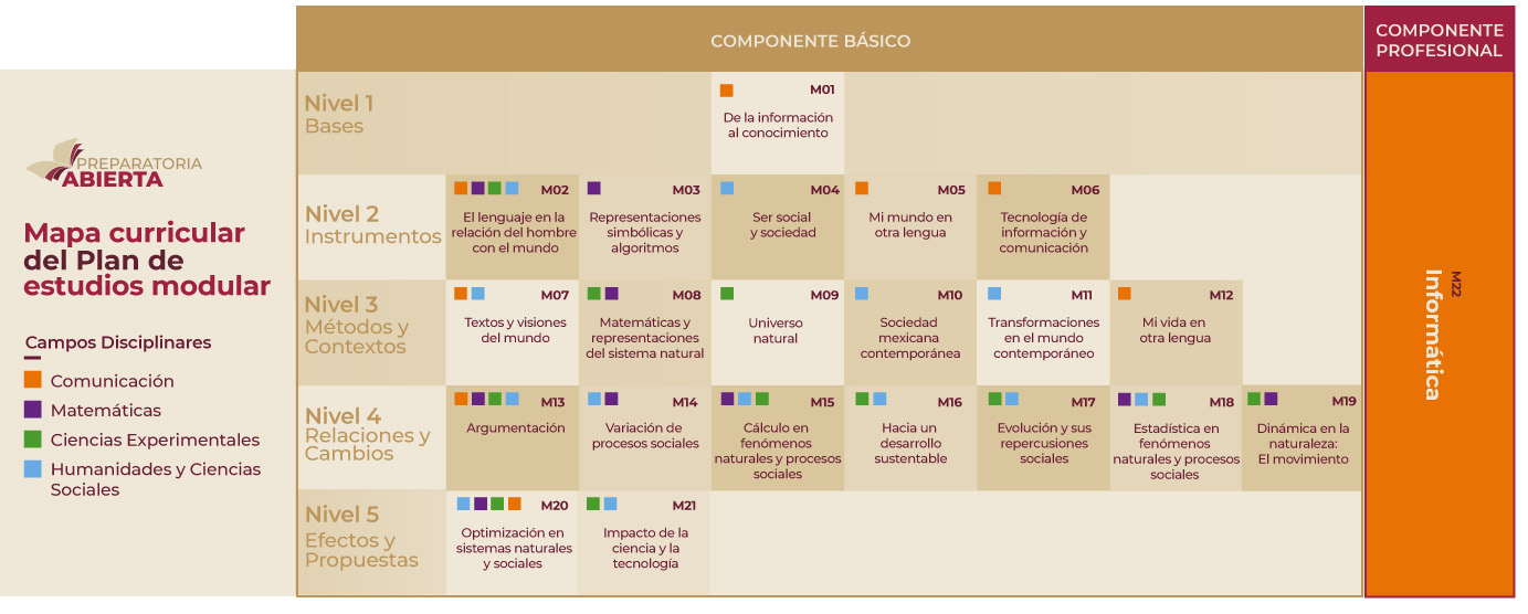 Mapa curricular plan modular